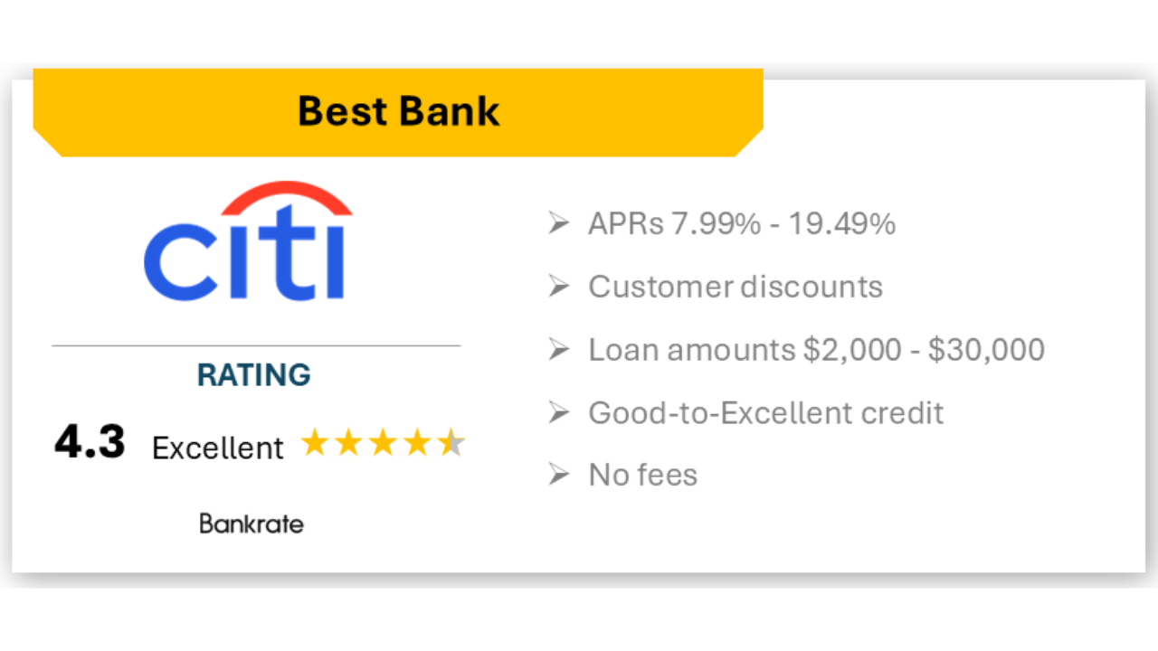 Best Bank Option: Citi
APR Range: 7.99% – 19.49%
Loan Amounts: $2,000 – $30,000
Perks: No origination, late, or NSF fees