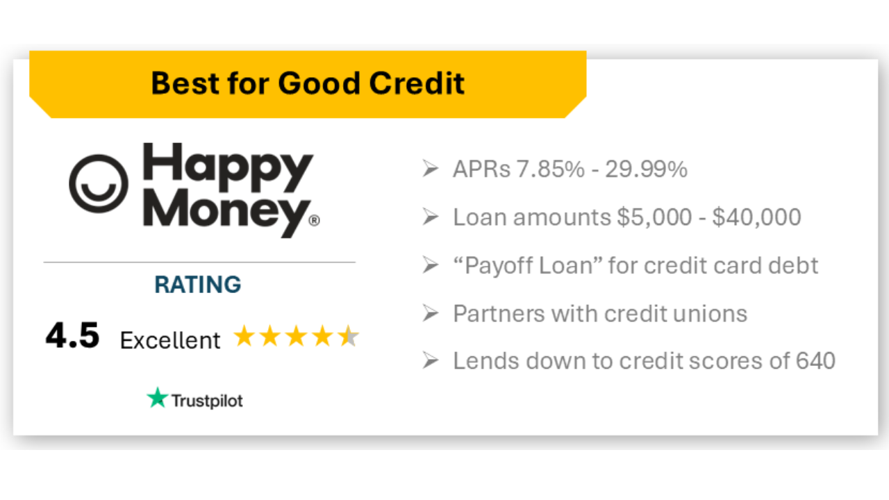 Best for Good Credit: Happy Money
APR Range: 7.85% – 29.99%
Loan Amounts: $5,000 – $40,000
Focus: Credit card debt consolidation